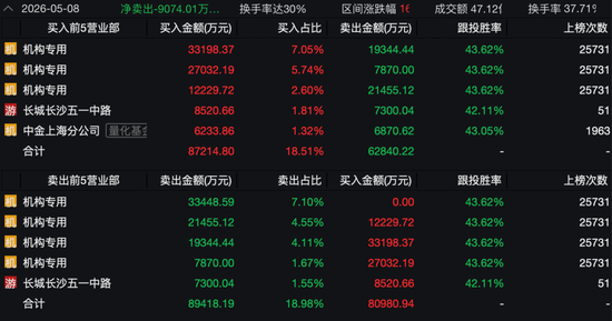2700亿存储龙头大普微—UW,20CM拉升!“散户大本营”霸榜