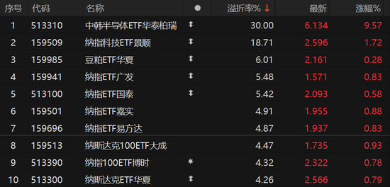 溢价30%！明天，停牌一小时