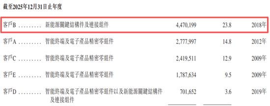 24%收入来自宁德时代!长盈精密赴港IPO,创始人学霸女儿侧面助力