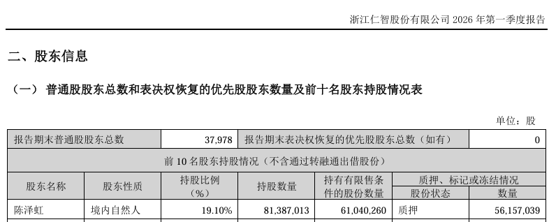 提前涨停！002629，拟易主