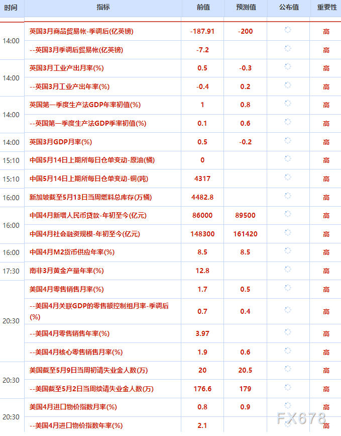 5月14日财经早餐：美参议院批准沃什出任美联储主席，金价4700关口持续承压，库存超预期下降助力油价