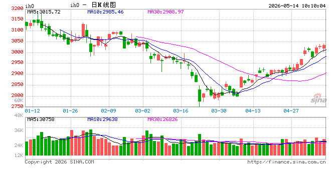 光大期货:5月14日金融日报