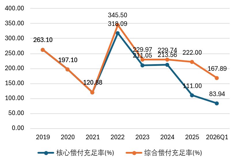 东方嘉富人寿董事长再度更迭！童超接棒面临偿付能力与盈利双重考卷