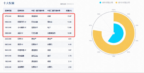 阿里绩后飙升8%,AI业务迈入商业化回报期!百亿港股互联网ETF华宝(513770)涨逾3%,国产算力补涨下一程?