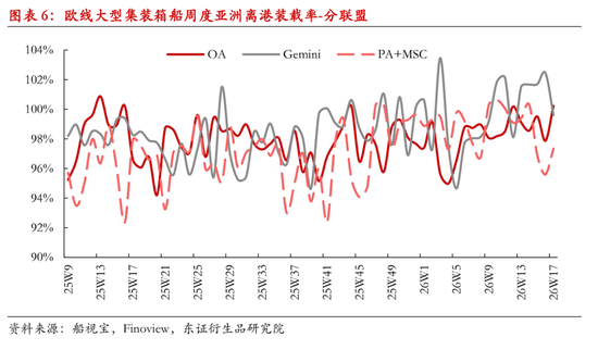 【专题报告】解读2026年欧线服务网络调整