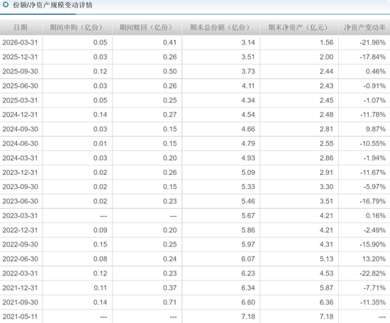长城基金杨建华完美错过牛市，高位买入白酒股致旗下基金亏49%