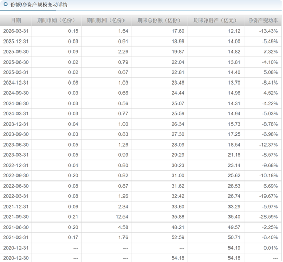长城基金杨建华完美错过牛市，高位买入白酒股致旗下基金亏49%