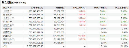 银行高股息凸显！红利低波ETF华泰柏瑞（512890）逆势吸金7.6亿元