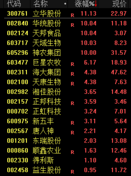 尾盘30分钟，A股回落！白酒逆市拉升