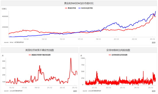 美股上行，黄金更具空间——贵金属与海外宏观专题2026年第11期