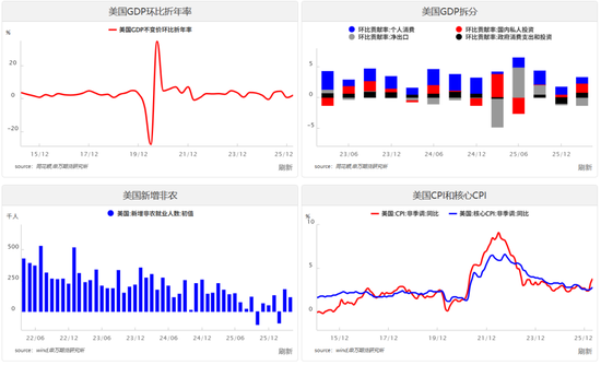 美股上行，黄金更具空间——贵金属与海外宏观专题2026年第11期
