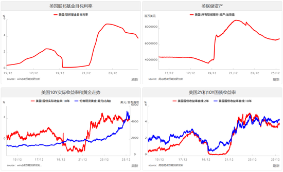 美股上行，黄金更具空间——贵金属与海外宏观专题2026年第11期