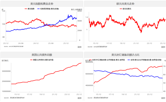 美股上行，黄金更具空间——贵金属与海外宏观专题2026年第11期