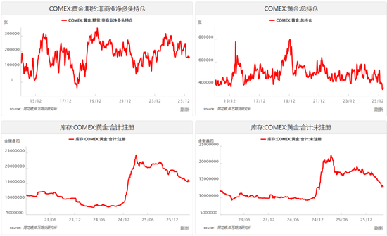 美股上行，黄金更具空间——贵金属与海外宏观专题2026年第11期