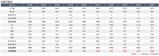 美股上行，黄金更具空间——贵金属与海外宏观专题2026年第11期