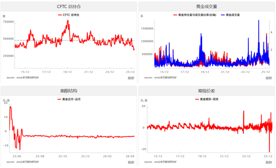 美股上行，黄金更具空间——贵金属与海外宏观专题2026年第11期