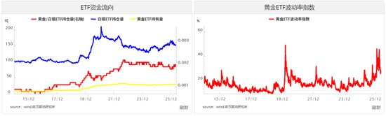 美股上行，黄金更具空间——贵金属与海外宏观专题2026年第11期