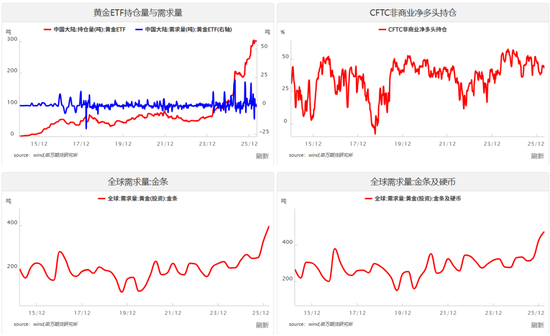 美股上行，黄金更具空间——贵金属与海外宏观专题2026年第11期
