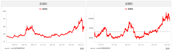 美股上行，黄金更具空间——贵金属与海外宏观专题2026年第11期