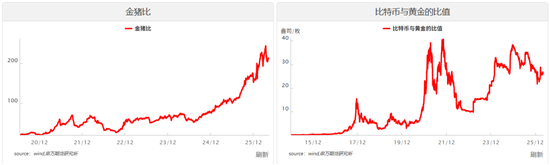 美股上行，黄金更具空间——贵金属与海外宏观专题2026年第11期