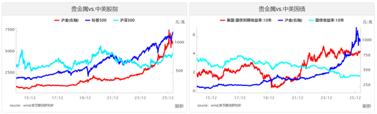 美股上行，黄金更具空间——贵金属与海外宏观专题2026年第11期