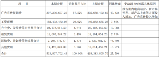 杏仁露十年销量未创新高，承德露露巨资砸向养生水
