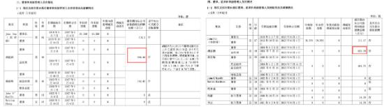 净利暴跌70%，总经理年薪却涨到966万！水井坊11年换7帅，大批经销商“逃离” | 酒业内参