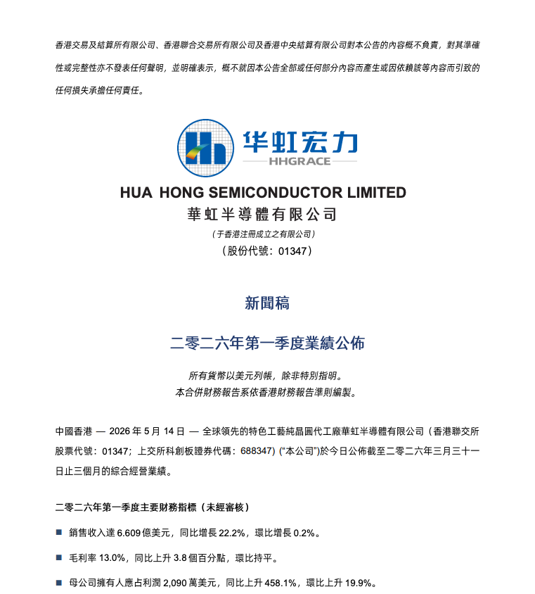 刚刚！华虹发布Q1财报，净利润暴增458.1%