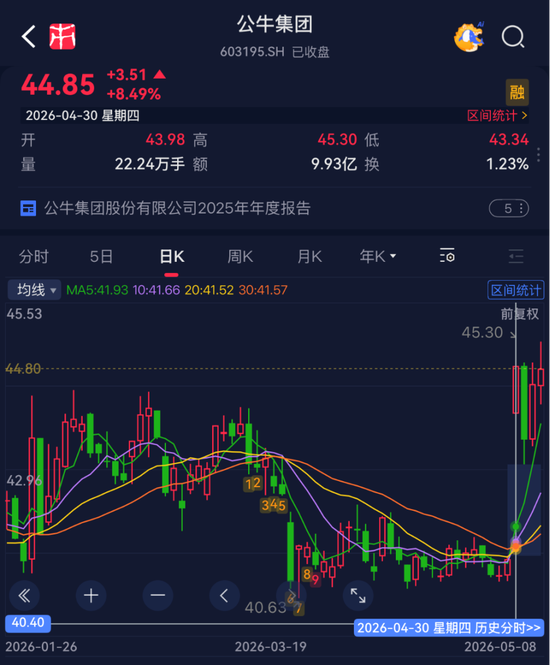 公牛集团的危与机