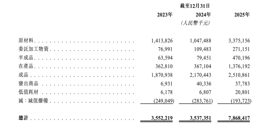 佰维存储再递表港交所背后：业绩暴涨、专利缠斗、存货高企