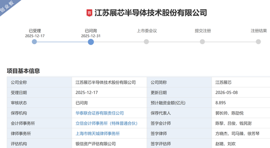 IPO审核6过6！一步一脚印，IPO急不来！
