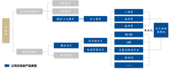 IPO审核6过6！一步一脚印，IPO急不来！