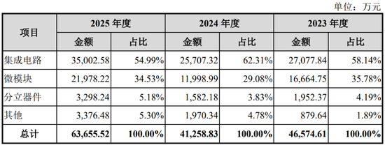 IPO审核6过6！一步一脚印，IPO急不来！