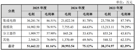IPO审核6过6！一步一脚印，IPO急不来！