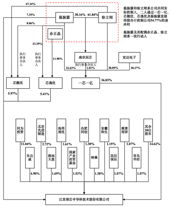 IPO审核6过6！一步一脚印，IPO急不来！