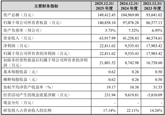 IPO审核6过6！一步一脚印，IPO急不来！