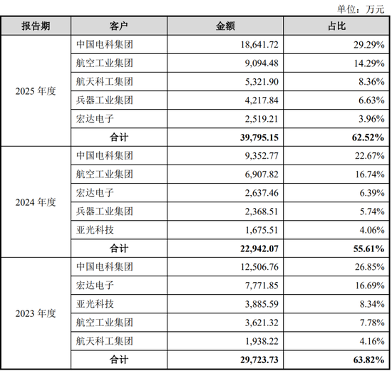 IPO审核6过6！一步一脚印，IPO急不来！