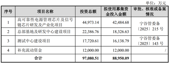 IPO审核6过6！一步一脚印，IPO急不来！