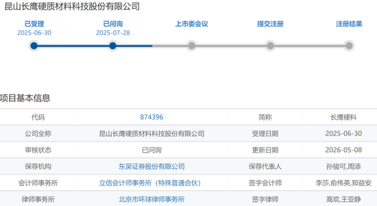 IPO审核6过6！一步一脚印，IPO急不来！