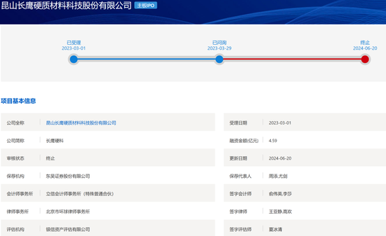 IPO审核6过6！一步一脚印，IPO急不来！