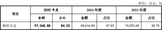 IPO审核6过6！一步一脚印，IPO急不来！