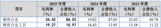 IPO审核6过6！一步一脚印，IPO急不来！