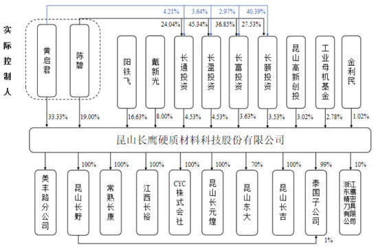IPO审核6过6！一步一脚印，IPO急不来！