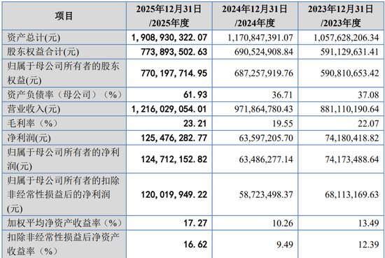 IPO审核6过6！一步一脚印，IPO急不来！