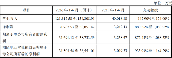 IPO审核6过6！一步一脚印，IPO急不来！