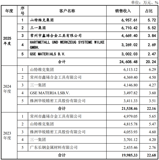 IPO审核6过6！一步一脚印，IPO急不来！
