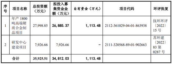 IPO审核6过6！一步一脚印，IPO急不来！