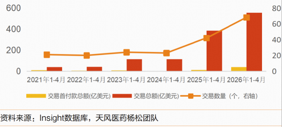 跌到位了？资金加速吸筹，华宝基金港股通创新药ETF（520880）份额升破50亿，创历史新高！