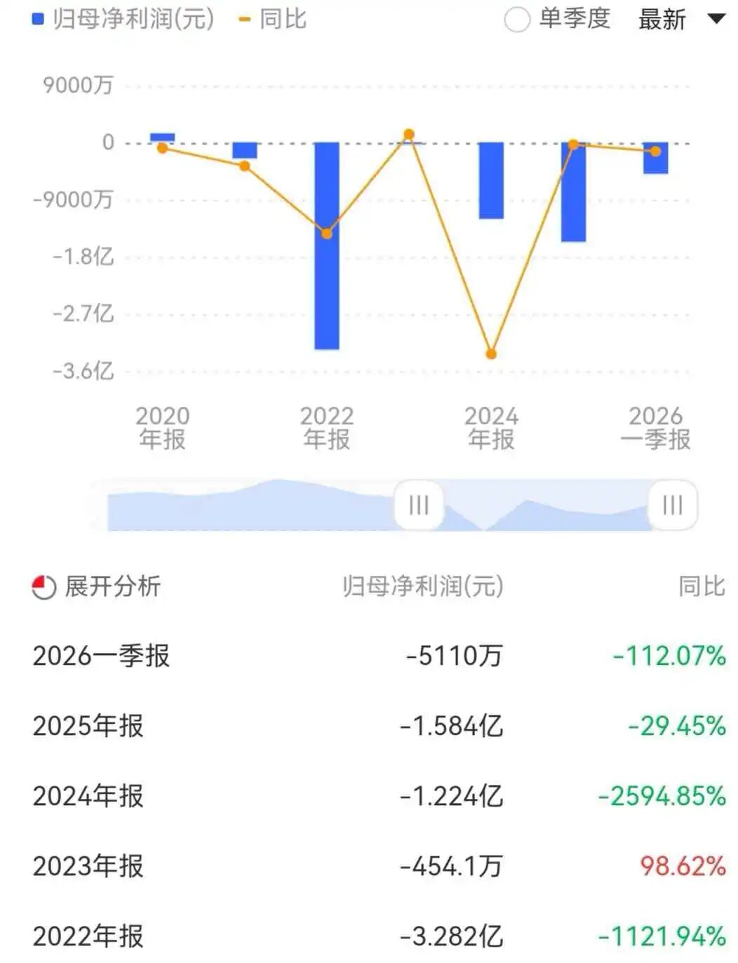 603773，实控人遭证监会立案！股价13个交易日翻倍
