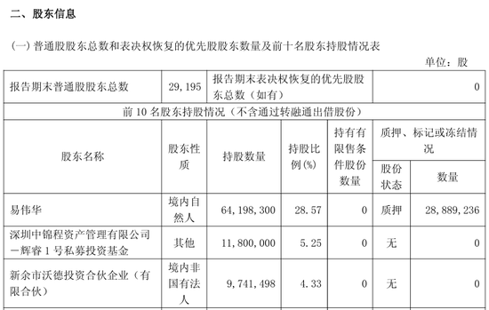 603773，实控人被立案